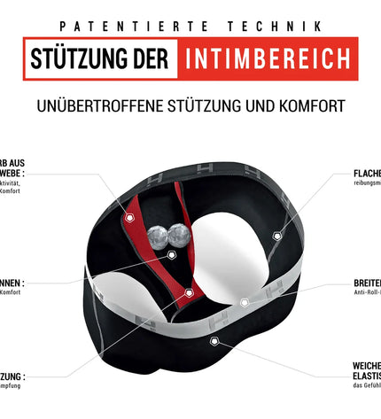 Patentiertes Loïc Henry Haltesystem für Herren Boxer erklärt