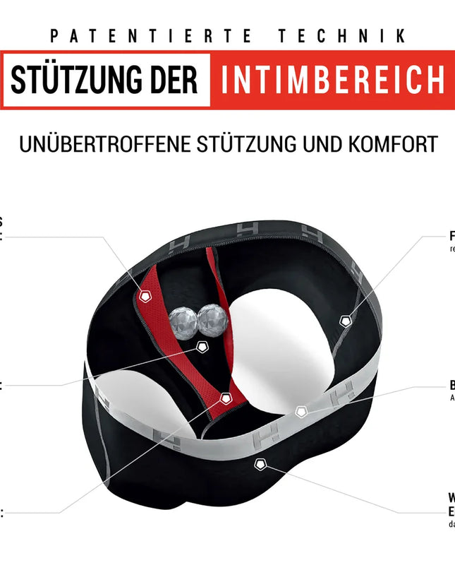 Patentiertes Loïc Henry Haltesystem für Herren Boxer erklärt